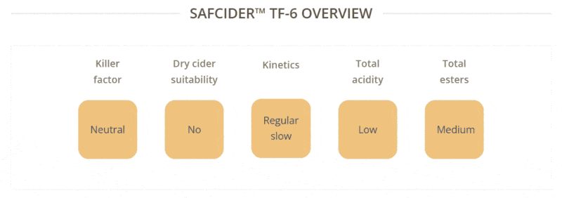 Safcider TF-6