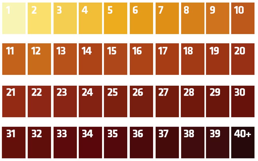 Ebc Conversion Chart เครื่องคำนวณเทียบค่าสี - THAIBREWSHOP วัตถุดิบ ทำเบียร์