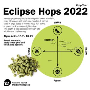 Eclipse hops details