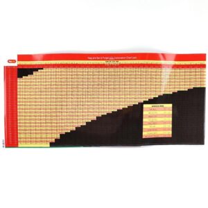 Kegland carbonation chart sticker