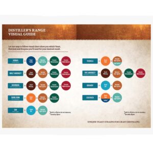 Still Spirits Distiller's
