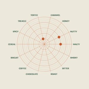 Maris Otter Pale Ale Malt Profile
