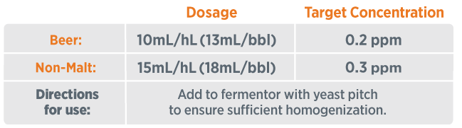 Zinc Buddy Dosage Rate