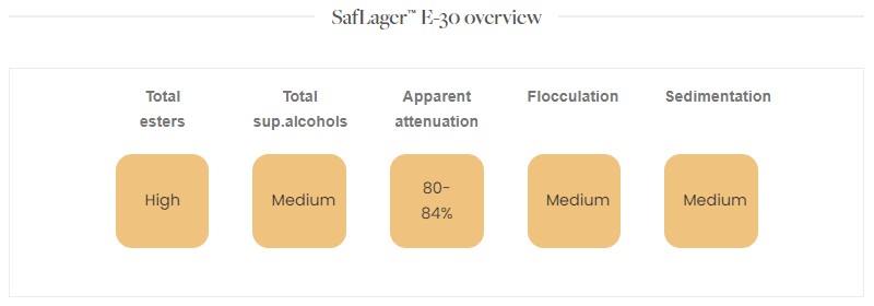 Fermentis Saflager E-30