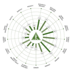 Rahr The Brewer's Standard 2-Row Flavor Wheel