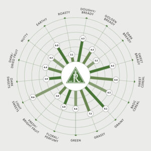 Rahr To Thee Pils Flavor Wheel