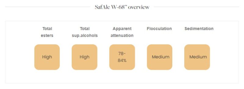 ยีสต์ Fermentis SafAle W-68 German Wheat Beer 8 Fermentis SafAle W-68 German Wheat Beer